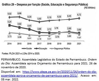 Imagem associada para resolução da questão