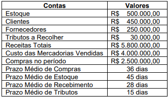Imagem associada para resolução da questão