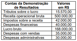Imagem associada para resolução da questão