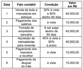 Imagem associada para resolução da questão