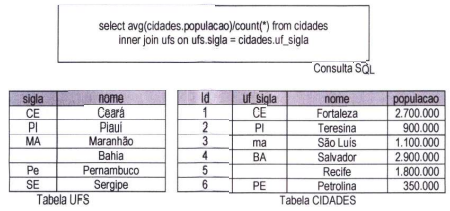 Imagem associada para resolução da questão