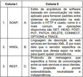 Imagem associada para resolução da questão