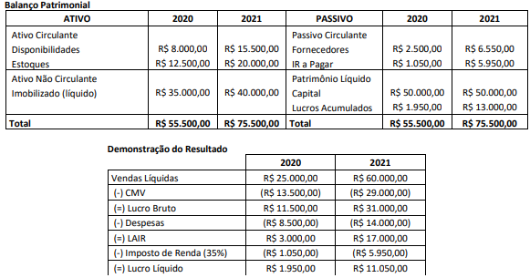 Imagem associada para resolução da questão