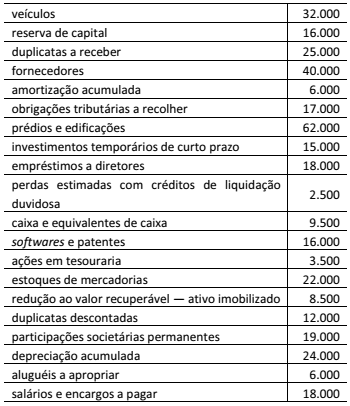 Imagem da questão
