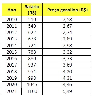 Imagem associada para resolução da questão