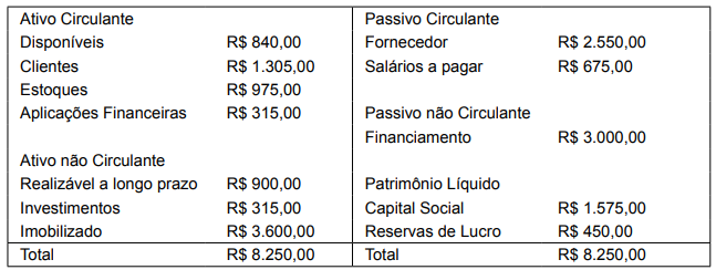 Imagem associada para resolução da questão