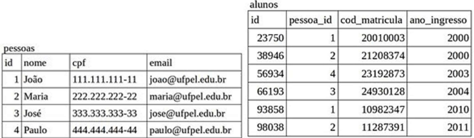 Imagem associada para resolução da questão
