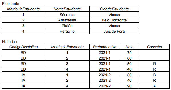 Imagem associada para resolução da questão