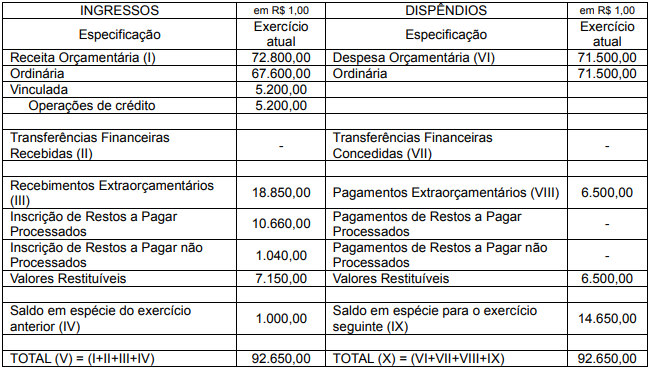 Imagem associada para resolução da questão