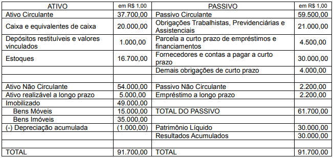 Imagem associada para resolução da questão