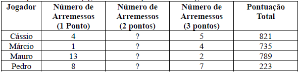 Imagem associada para resolução da questão