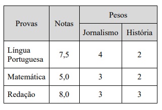 Imagem associada para resolução da questão