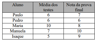 Imagem associada para resolução da questão