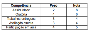 Imagem associada para resolução da questão