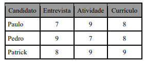 Imagem associada para resolução da questão