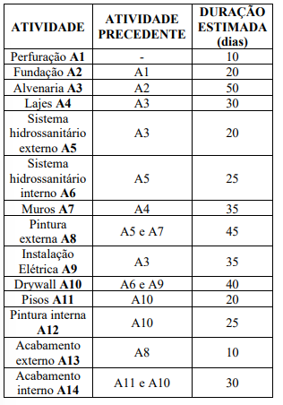 Imagem associada para resolução da questão