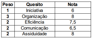Imagem associada para resolução da questão