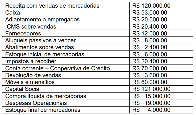 Imagem associada para resolução da questão