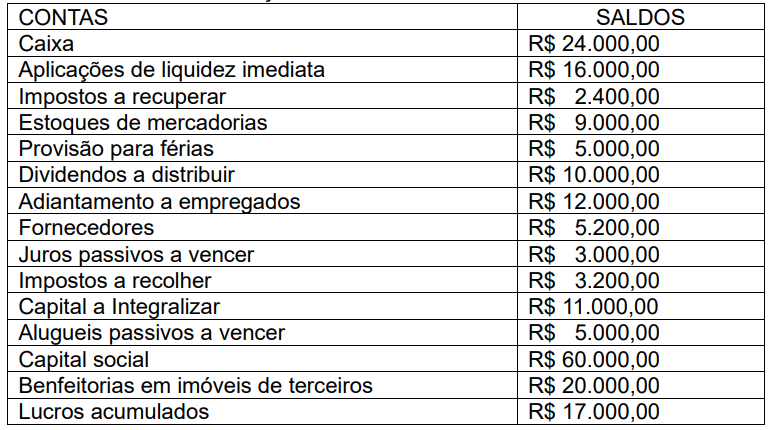 Imagem associada para resolução da questão
