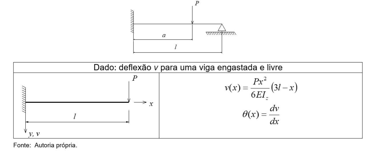 Imagem associada para resolução da questão