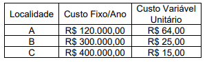 Imagem associada para resolução da questão