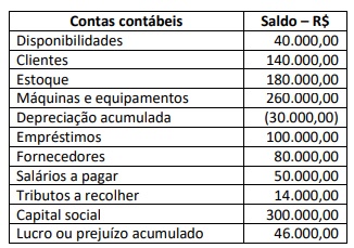 Imagem associada para resolução da questão