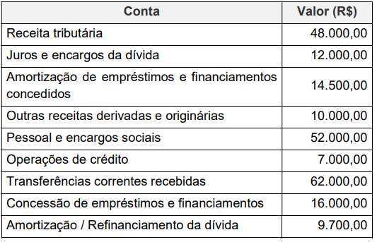 Imagem associada para resolução da questão