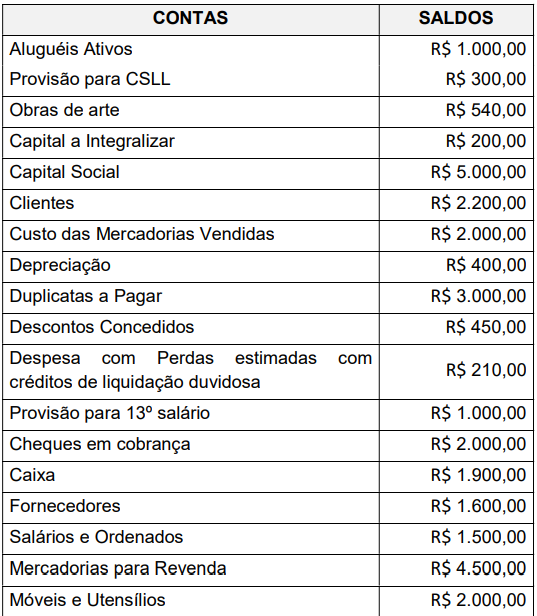 Imagem associada para resolução da questão