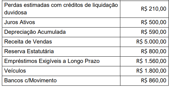 Imagem associada para resolução da questão