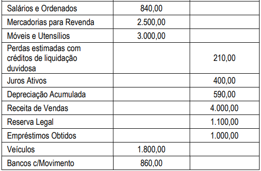 Imagem associada para resolução da questão