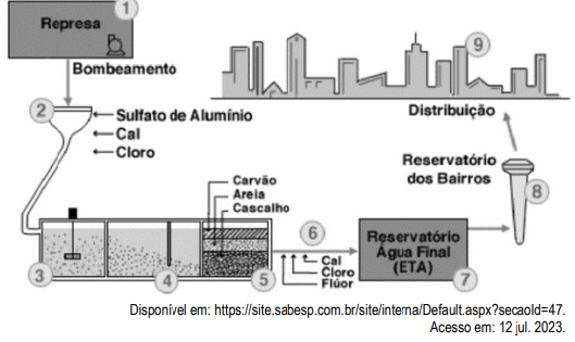 Imagem associada para resolução da questão