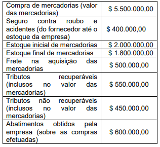 Imagem associada para resolução da questão
