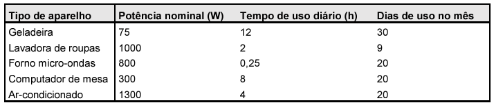 Imagem associada para resolução da questão