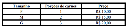 Imagem associada para resolução da questão