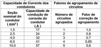 Imagem associada para resolução da questão