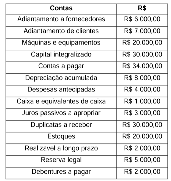 Imagem associada para resolução da questão