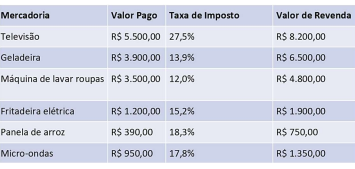 Imagem associada para resolução da questão