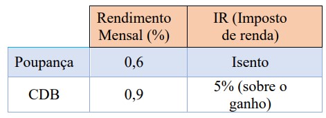 Imagem associada para resolução da questão