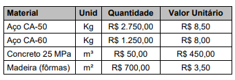 Imagem associada para resolução da questão