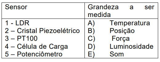 Imagem associada para resolução da questão