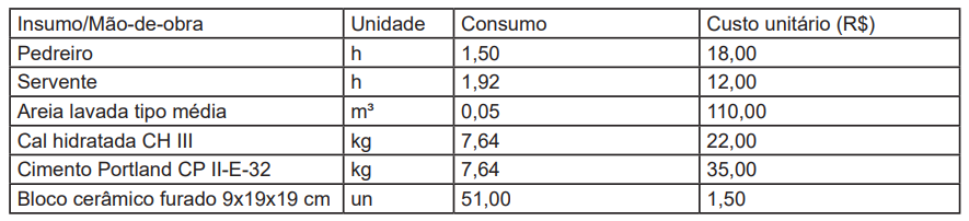 Imagem associada para resolução da questão