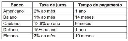 Imagem associada para resolução da questão