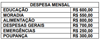 Imagem associada para resolução da questão