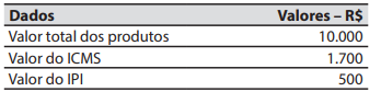 Imagem associada para resolução da questão