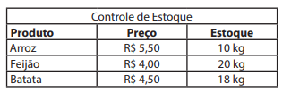 Imagem associada para resolução da questão