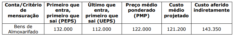 Imagem associada para resolução da questão