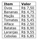 Imagem associada para resolução da questão