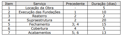 Imagem associada para resolução da questão