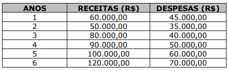 Imagem associada para resolução da questão