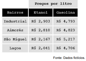 Imagem associada para resolução da questão